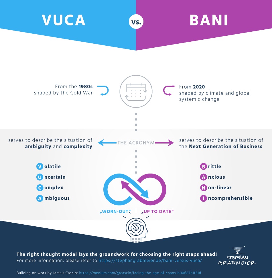BANI-vs-VUCA_Infographic_Stephan-Grabmeier_EN_Short